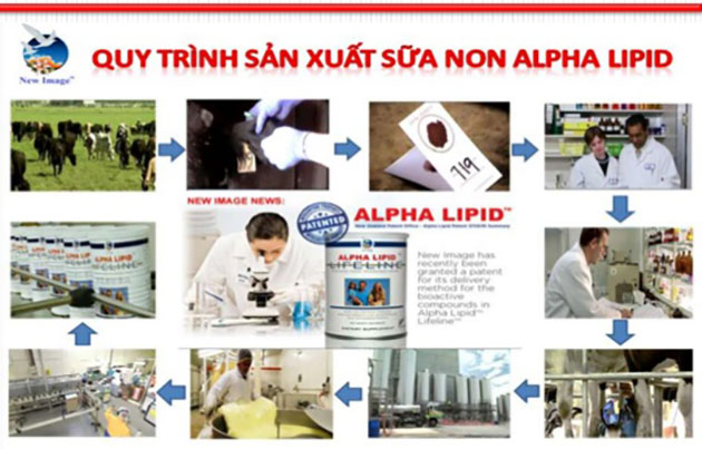 Quy trình sản xuất sữa non alpha lipid