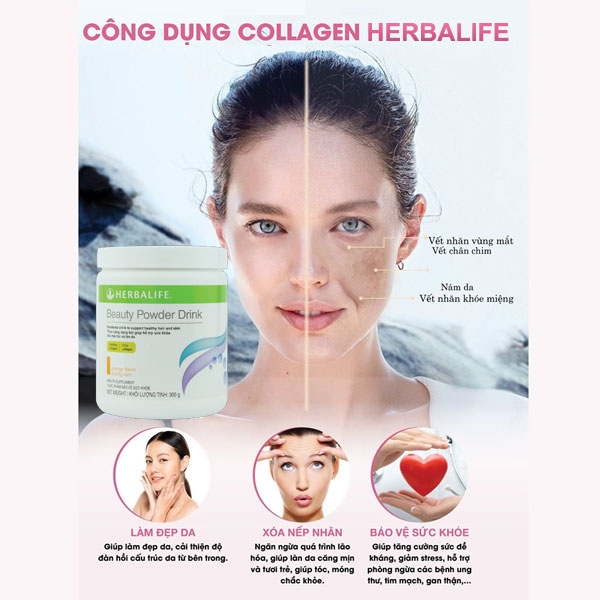 Công dụng lợi ích collagen Herbalife