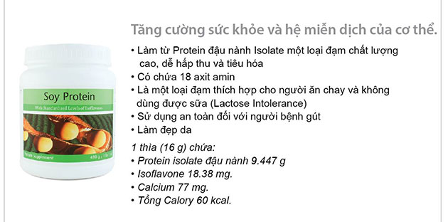 Tác dụng của Soy Protein Unicity