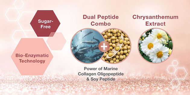 Thành phần của Mixed Collagen Peptide Drink