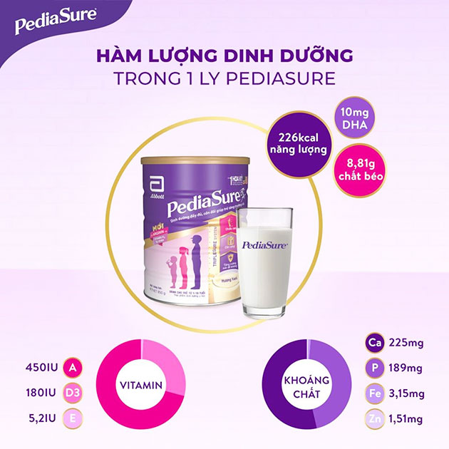 Thành phần dinh dưỡng của sữa Pediasure