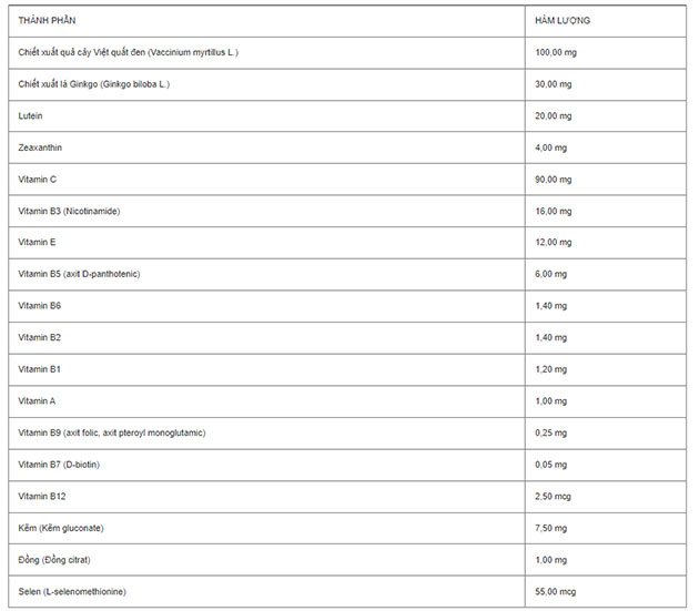 Thành phần của LifeWise 365 Eyesight