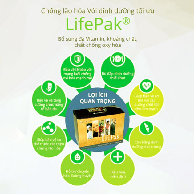 Những lợi ích khi sử dụng Lifepak Nuskin