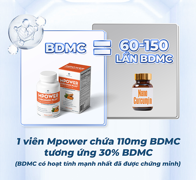 Thành phần có trong Mpower Curcumin Plus